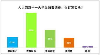 七成大學(xué)生拒絕在雙十一更換電子產(chǎn)品，儀器儀表銷售面臨新挑戰(zhàn)